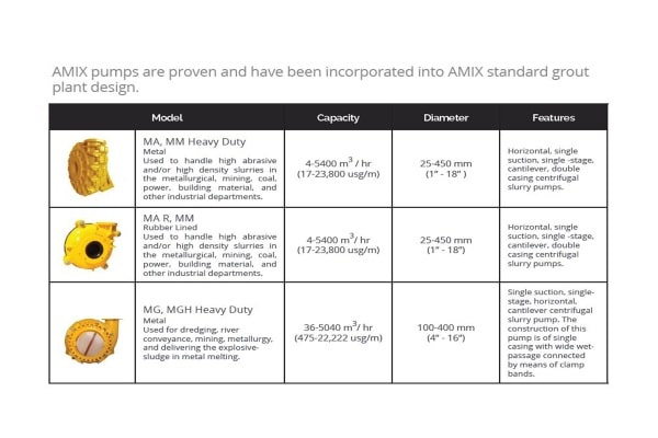 slurry pumps - table